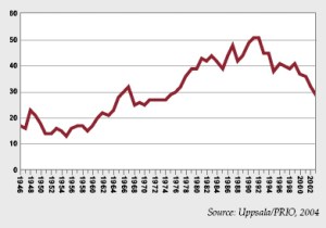 HUMAN SECURITY REPORT PROJECT